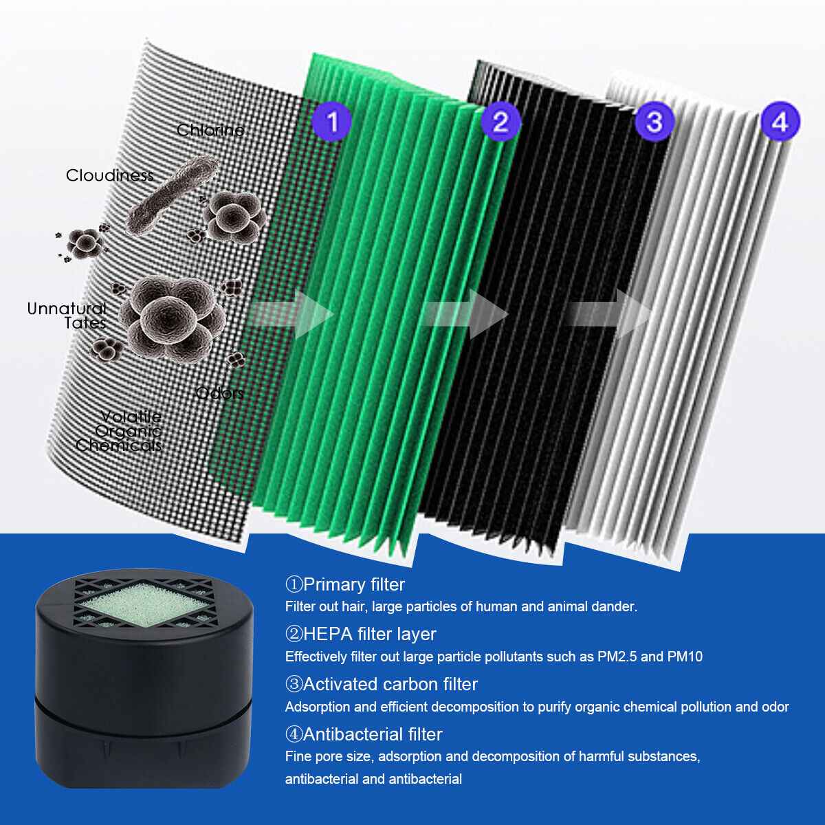 Compact True HEPA Desktop Air Purifier for Home & Office