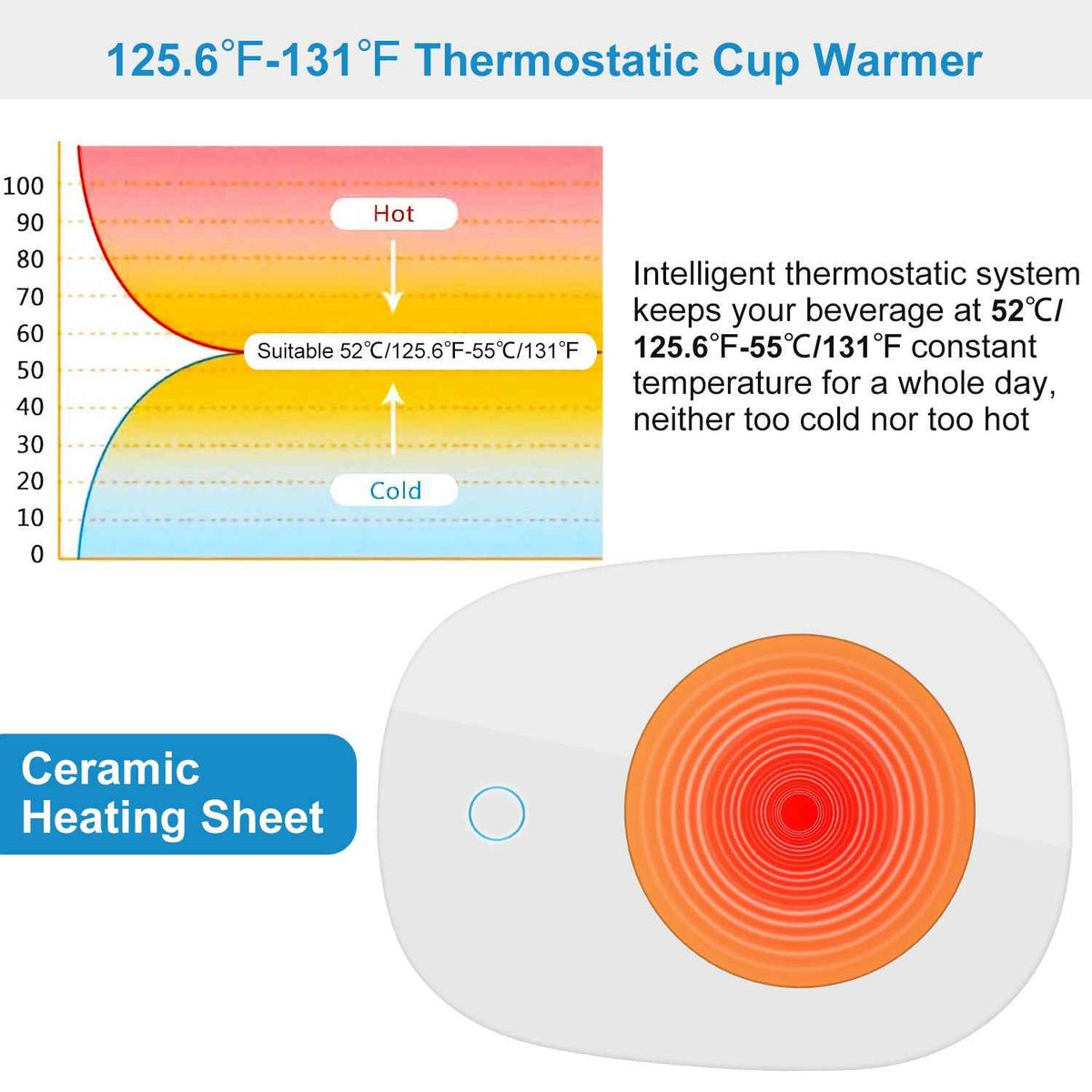 Smart Electric Coffee Mug Warmer with Auto Shut-Off