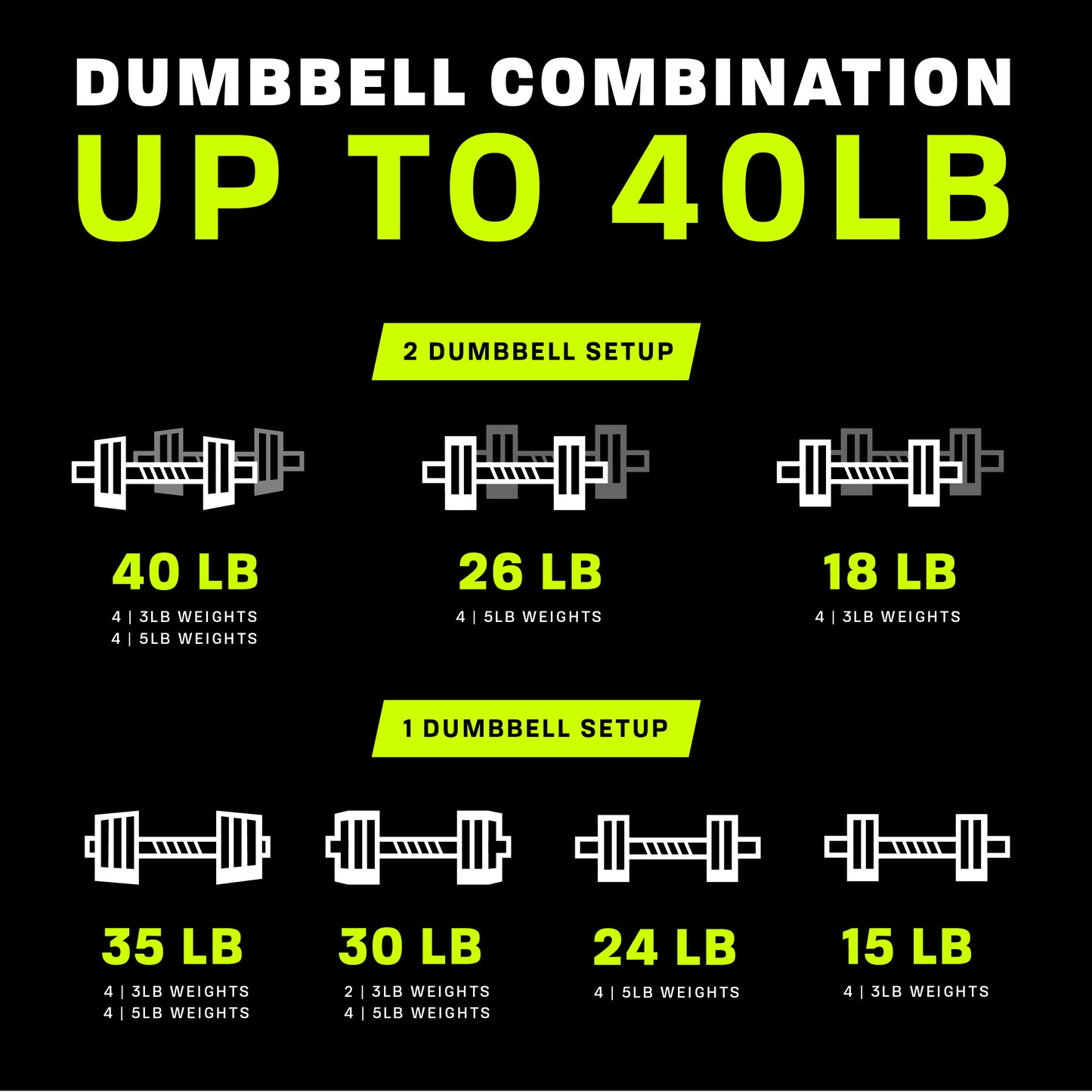 40Lb Adjustable Dumbbell Set, Chrome & Black