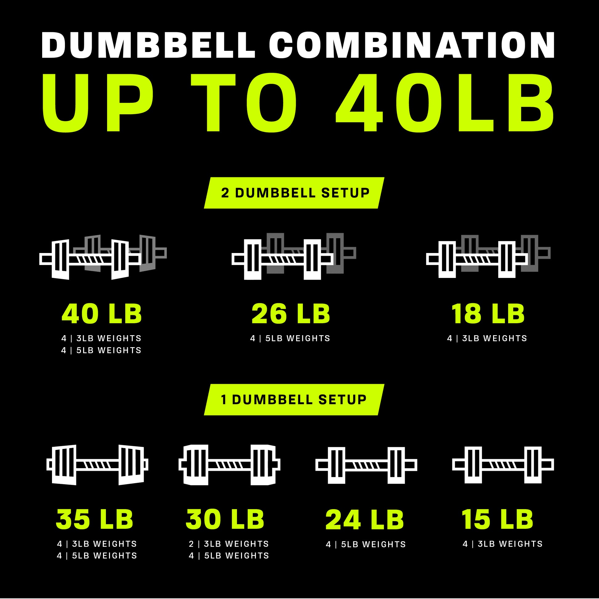 40Lb Adjustable Dumbbell Set, Chrome & Black