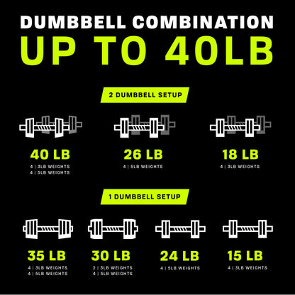 40Lb Adjustable Dumbbell Set, Chrome & Black