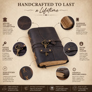 Product features infographic for handcrafted leather journal